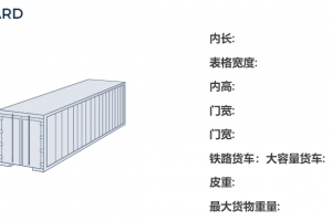 40尺柜海運(yùn)集裝箱尺寸規(guī)格，40尺集裝